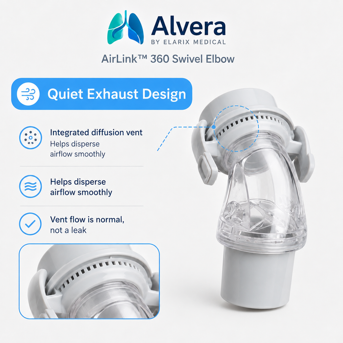 Alvera AirLink 360 Swivel Elbow for AirFit F20, AirTouch F20 and AirFit F30 Masks Single Pack CPAP Elbow SelfiMed UK