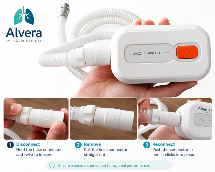 Alvera AirLink Mini Mask Adapter Single Pack Airmini Adapter SelfiMed UK