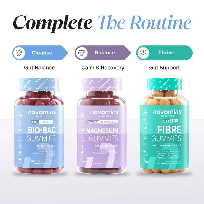 Three bottles headed 'Complete The Routine' - Bio-Bac Gummies labelled Cleanse for gut balance, Magnesium Gummies labelled Balance for calm and recovery, and Fibre Gummies labelled Thrive for gut support.