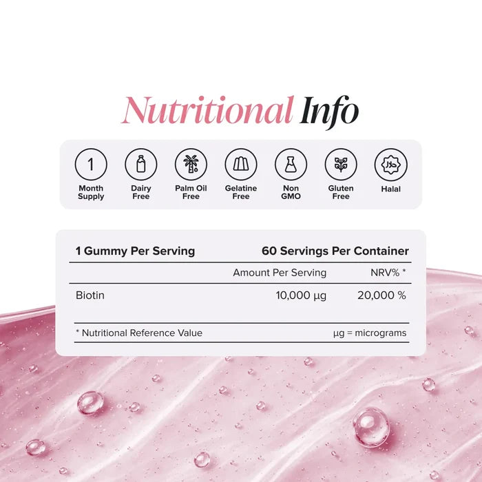 Nutritional information panel for Biotin Gummies showing one gummy per serving and 60 servings per container, with biotin 10,000 micrograms at 20,000% of the reference value, plus badges for dairy free, palm oil free, gelatine free, non GMO, gluten free and halal.