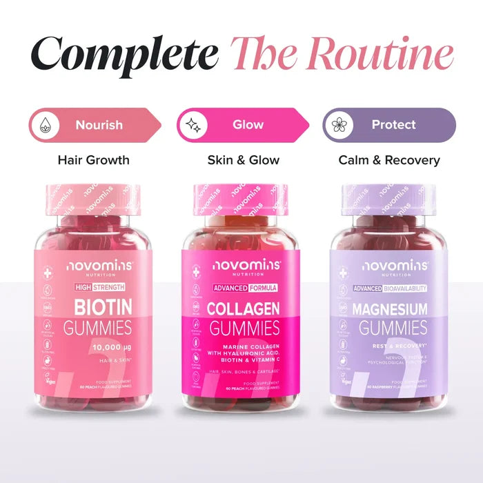Three bottles headed 'Complete The Routine' - Biotin Gummies labelled Nourish for hair growth, Collagen Gummies labelled Glow for skin and glow, and Magnesium Gummies labelled Protect for calm and recovery.