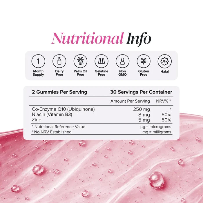 Nutritional information panel for Co-Q10 Gummies showing two gummies per serving and 30 servings per container, with co-enzyme Q10 as ubiquinone 250 mg, niacin 8 mg and zinc 5 mg, plus badges for one month supply, dairy free, palm oil free, gelatine free, non GMO, gluten free and halal.