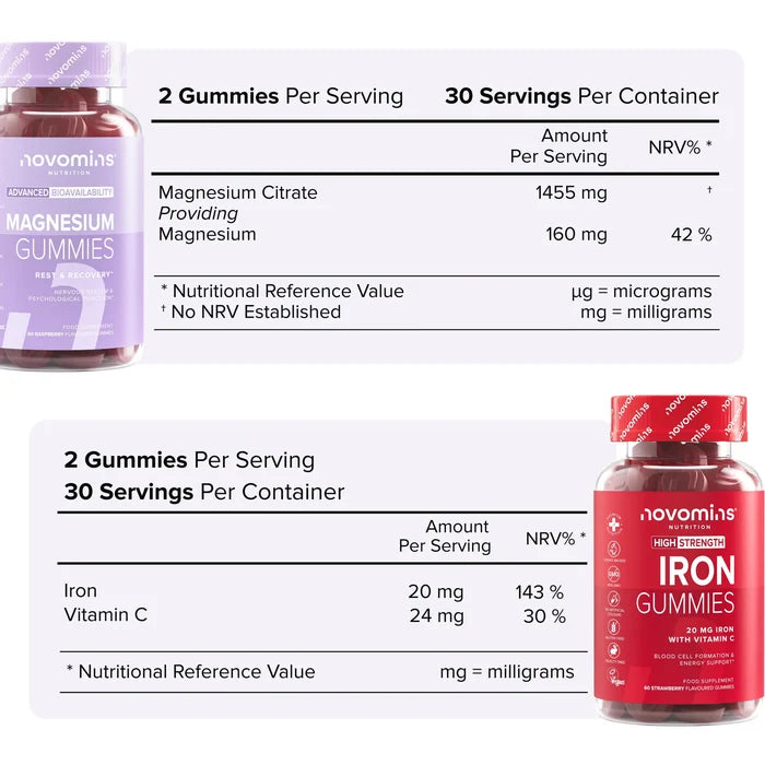 Two nutritional information tables with their bottles. Magnesium Gummies: two gummies per serving, 30 servings, magnesium citrate 1455 mg providing 160 mg magnesium. Iron Gummies: two gummies per serving, 30 servings, iron 20 mg and vitamin C 24 mg.