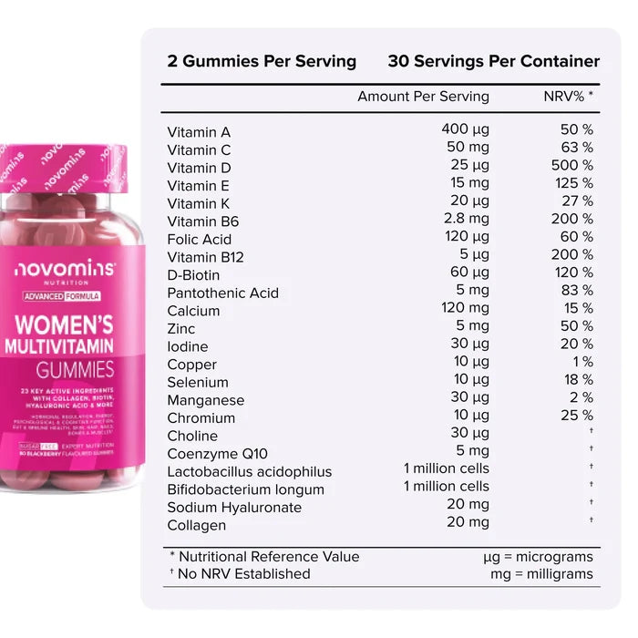 Nutritional information table for Women's Multivitamin Gummies beside its bottle, showing two gummies per serving and 30 servings per container with 23 actives including vitamins A, C, D, E, K, B6, folic acid, B12, biotin, pantothenic acid, calcium, zinc, iodine, copper, selenium, manganese, chromium, choline, coenzyme Q10, friendly bacteria, sodium hyaluronate and collagen.