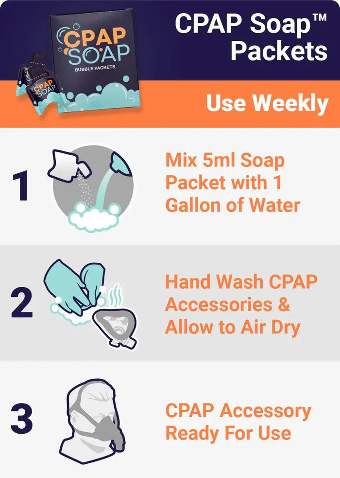 CPAP Soap Bubble Pads and Packets CPAP Soap SelfiMed UK
