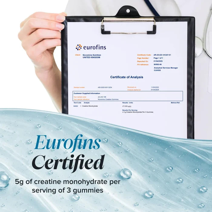 A hand in a white coat holds a clipboard showing a Eurofins certificate of analysis for Novomins Creatine Gummies, above the heading 'Eurofins Certified, 5g of creatine monohydrate per serving of 3 gummies'.