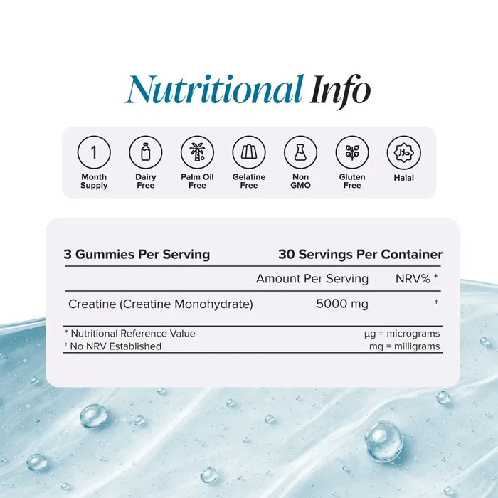 Nutritional information panel for Creatine Gummies on a pale blue gel background, showing three gummies per serving and 30 servings per container with creatine monohydrate 5000 mg, and badges for one month supply, dairy free, palm oil free, gelatine free, non GMO, gluten free and halal.
