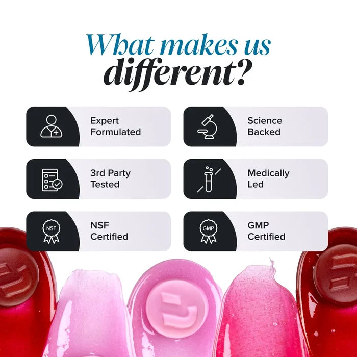 Graphic headed 'What makes us different?' above glossy pink and red creatine gummies, with six labels for expert formulated, science backed, third party tested, medically led, NSF certified and GMP certified.