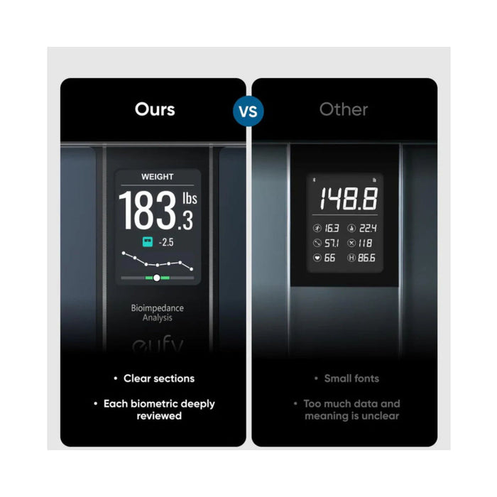Eufy Wireless Smart Scale C20 All-in-One Display , T9130011 - Black