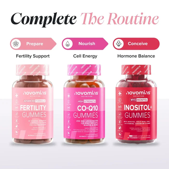 Three bottles headed 'Complete The Routine' - Fertility Gummies labelled Prepare for fertility support, Co-Q10 Gummies labelled Nourish for cell energy, and Inositol+ Gummies labelled Conceive for hormone balance.