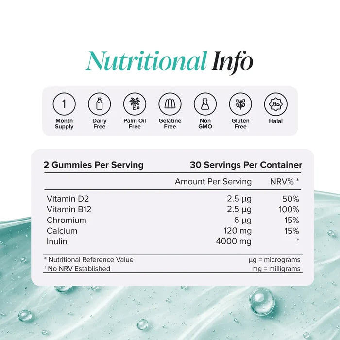 Nutritional information panel for Fibre Gummies showing two gummies per serving and 30 servings per container, with vitamin D2 2.5 micrograms, vitamin B12 2.5 micrograms, chromium 6 micrograms, calcium 120 mg and inulin 4000 mg, plus badges for one month supply, dairy free, palm oil free, gelatine free, non GMO, gluten free and halal.