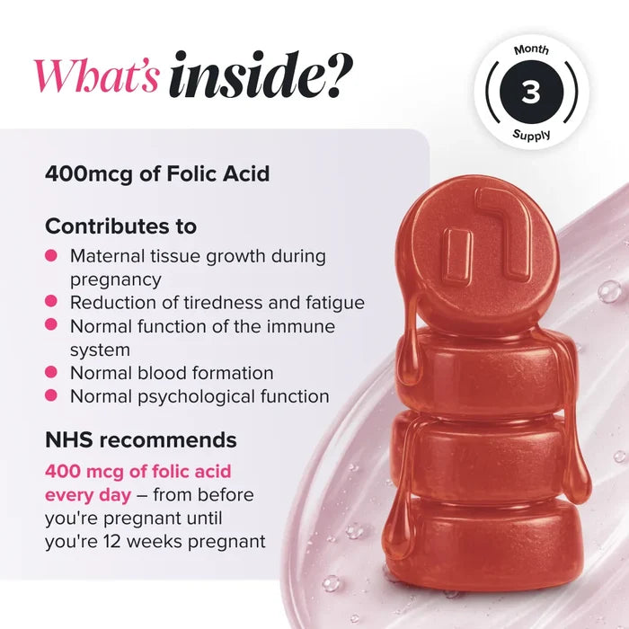 Graphic headed 'What's inside?' with a three month supply badge, beside a stack of glossy red gummies, explaining that 400 mcg of folic acid contributes to maternal tissue growth during pregnancy, reduction of tiredness and fatigue, normal immune function, normal blood formation and normal psychological function, and noting the NHS recommends 400 mcg of folic acid every day from before pregnancy until 12 weeks pregnant.