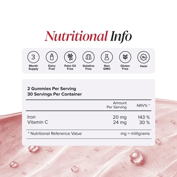 Nutritional information panel for Iron Gummies showing two gummies per serving and 30 servings per container, with iron 20 mg at 143% of the reference value and vitamin C 24 mg at 30%, plus badges for dairy free, palm oil free, gelatine free, non GMO, gluten free and halal.