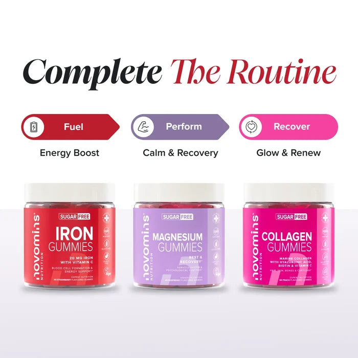 Three sugar-free jars headed 'Complete The Routine' - Iron Gummies labelled Fuel for energy boost, Magnesium Gummies labelled Perform for calm and recovery, and Collagen Gummies labelled Recover for glow and renew.