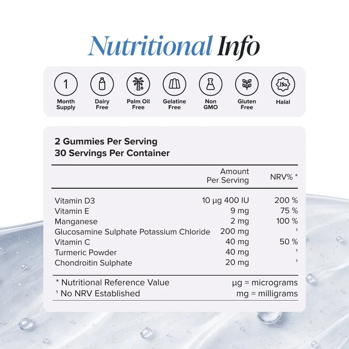Nutritional information panel for Joint Gummies showing two gummies per serving and 30 servings per container, with vitamin D3 at 10 micrograms or 400 IU, vitamin E 9 mg, manganese 2 mg, glucosamine sulphate potassium chloride 200 mg, vitamin C 40 mg, turmeric powder 40 mg and chondroitin sulphate 20 mg, plus badges for one month supply, dairy free, palm oil free, gelatine free, non GMO, gluten free and halal.