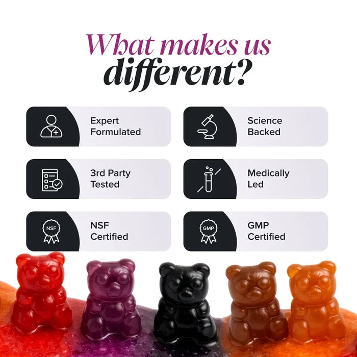 Graphic headed 'What makes us different?' with six labels for expert formulated, science backed, third party tested, medically led, NSF certified and GMP certified, above a row of five gummy bears in red, purple, black, brown and orange.