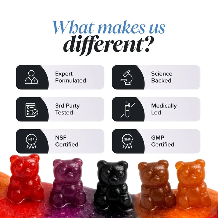 Graphic headed 'What makes us different?' with six labels for expert formulated, science backed, third party tested, medically led, NSF certified and GMP certified, above a row of five gummy bears in red, purple, black, brown and orange.