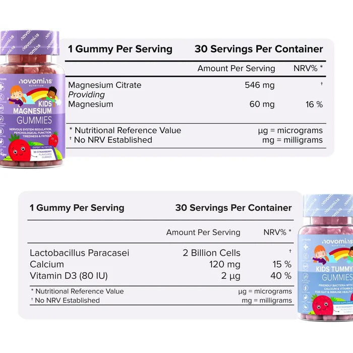 Two nutritional information tables with their bottles. Kids Magnesium Gummies: one gummy per serving, 30 servings, magnesium citrate 546 mg providing 60 mg magnesium. Kids Tummy Gummies: one gummy per serving, 30 servings, Lactobacillus paracasei 2 billion cells, calcium 120 mg and vitamin D3 at 80 IU.
