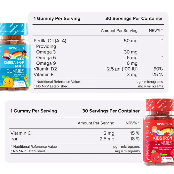Two nutritional information tables with their bottles. Kids Omega 3-6-9 + Multi Gummies: one gummy per serving, 30 servings, perilla oil 50 mg providing omega 3, 6 and 9, vitamin D2 and vitamin E. Kids Iron Gummies: one gummy per serving, 30 servings, vitamin C 12 mg and iron 2.5 mg.