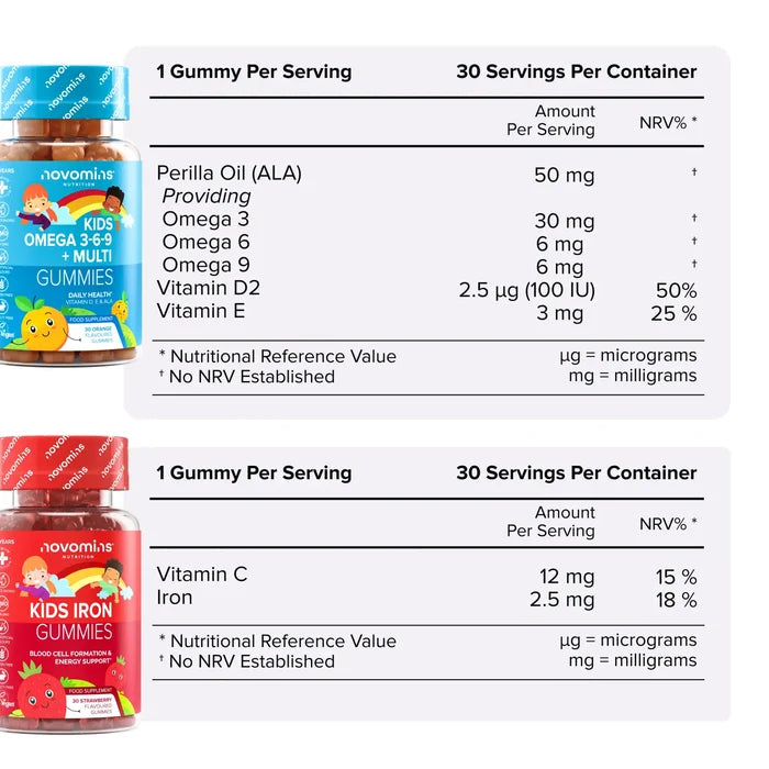 Two nutritional information tables with their bottles. Kids Omega 3-6-9 + Multi Gummies: one gummy per serving, 30 servings, perilla oil 50 mg providing omega 3, 6 and 9, vitamin D2 and vitamin E. Kids Iron Gummies: one gummy per serving, 30 servings, vitamin C 12 mg and iron 2.5 mg.