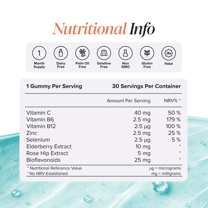 Nutritional information panel for Kids Vitamin C Gummies showing one gummy per serving and 30 servings per container, with vitamin C 40 mg, vitamin B6 2.5 mg, vitamin B12 2.5 micrograms, zinc 2.5 mg, selenium 2.5 micrograms, elderberry extract 10 mg, rose hip extract 5 mg and bioflavonoids 25 mg, plus badges for one month supply, dairy free, palm oil free, gelatine free, non GMO, gluten free and halal.
