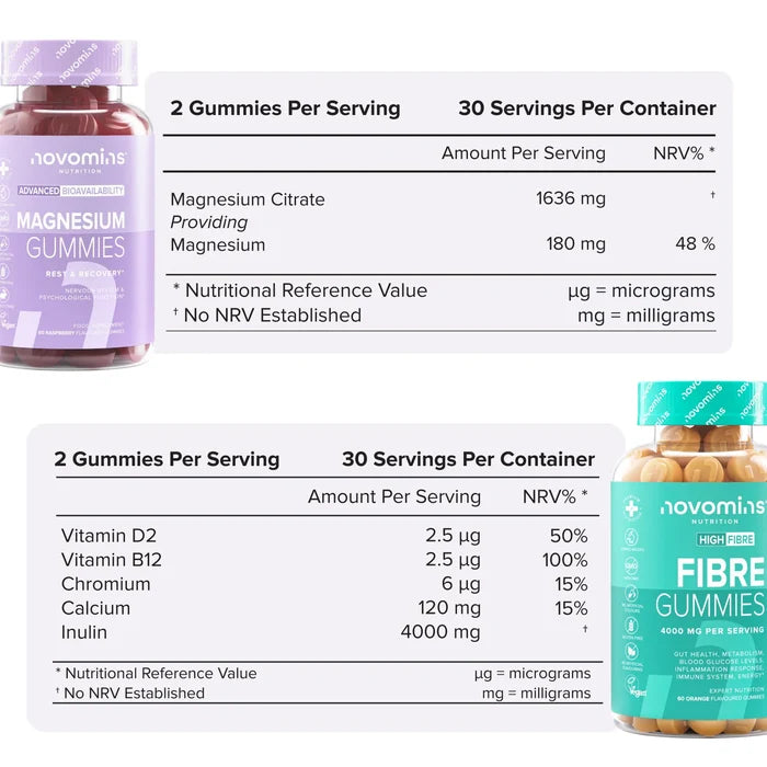 Two nutritional information tables with their bottles. Magnesium Gummies: two gummies per serving, 30 servings, magnesium citrate 1636 mg providing 180 mg magnesium. Fibre Gummies: two gummies per serving, 30 servings, vitamin D2, vitamin B12, chromium, calcium 120 mg and inulin 4000 mg.