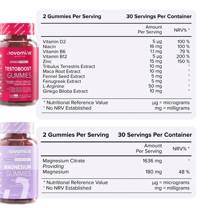 Two nutritional information tables with their bottles. TestoBoost Gummies: two gummies per serving, 30 servings, vitamin D2, niacin, vitamins B6 and B12, zinc, tribulus terrestris, maca root, fennel seed and fenugreek extracts, L-arginine and ginkgo biloba. Magnesium Gummies: two gummies per serving, 30 servings, magnesium citrate 1636 mg providing 180 mg magnesium.