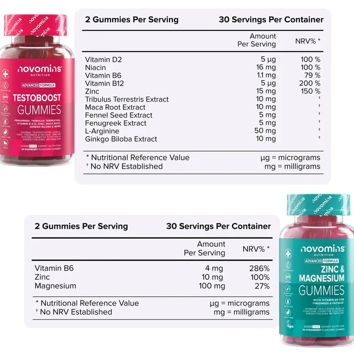 Two nutritional information tables with their bottles. TestoBoost Gummies: two gummies per serving, 30 servings, vitamin D2, niacin, vitamins B6 and B12, zinc, tribulus terrestris, maca root, fennel seed and fenugreek extracts, L-arginine and ginkgo biloba. Zinc & Magnesium Gummies: two gummies per serving, 30 servings, vitamin B6 4 mg, zinc 10 mg and magnesium 100 mg.