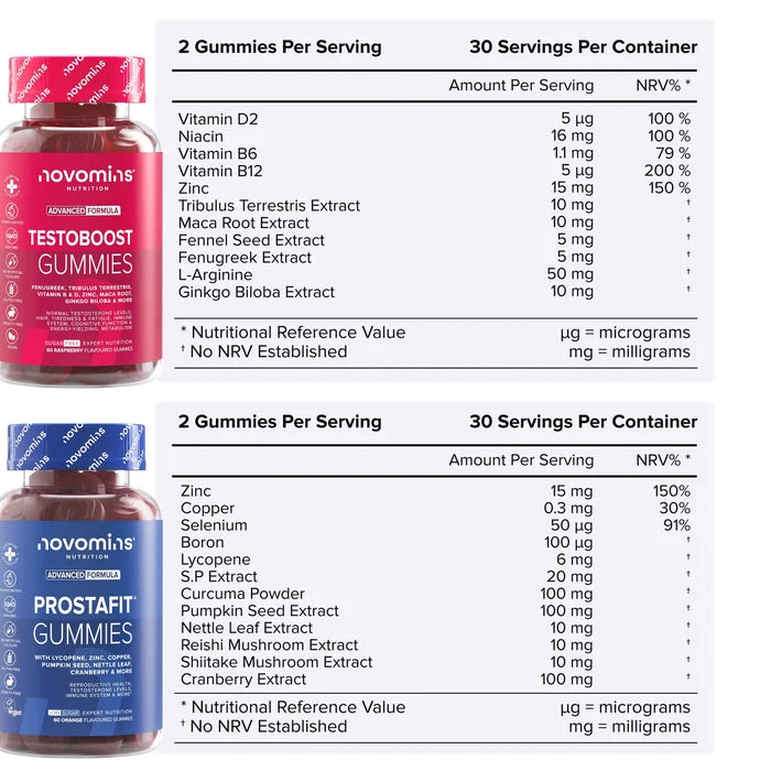 Two nutritional information tables with their bottles. TestoBoost Gummies: two gummies per serving, 30 servings, vitamin D2, niacin, vitamins B6 and B12, zinc, tribulus terrestris, maca root, fennel seed and fenugreek extracts, L-arginine and ginkgo biloba. ProstaFit Gummies: two gummies per serving, 30 servings, zinc 15 mg, copper, selenium, boron, lycopene, S.P. extract, curcuma powder, pumpkin seed, nettle leaf, reishi and shiitake mushroom and cranberry extracts.