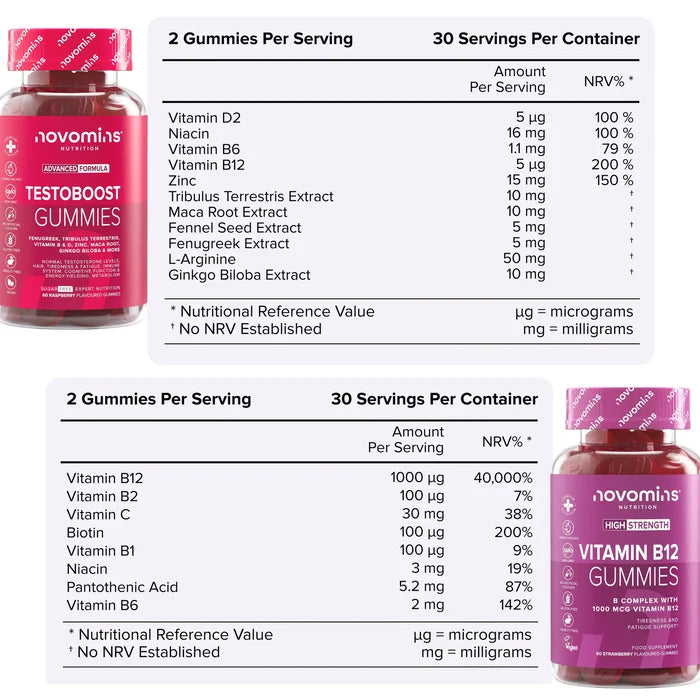 Two nutritional information tables with their bottles. TestoBoost Gummies: two gummies per serving, 30 servings, vitamin D2, niacin, vitamins B6 and B12, zinc 15 mg, tribulus terrestris, maca root, fennel seed and fenugreek extracts, L-arginine 50 mg and ginkgo biloba extract. Vitamin B12 Gummies: two gummies per serving, 30 servings, vitamin B12 1000 micrograms with B2, C, biotin, B1, niacin, pantothenic acid and B6.