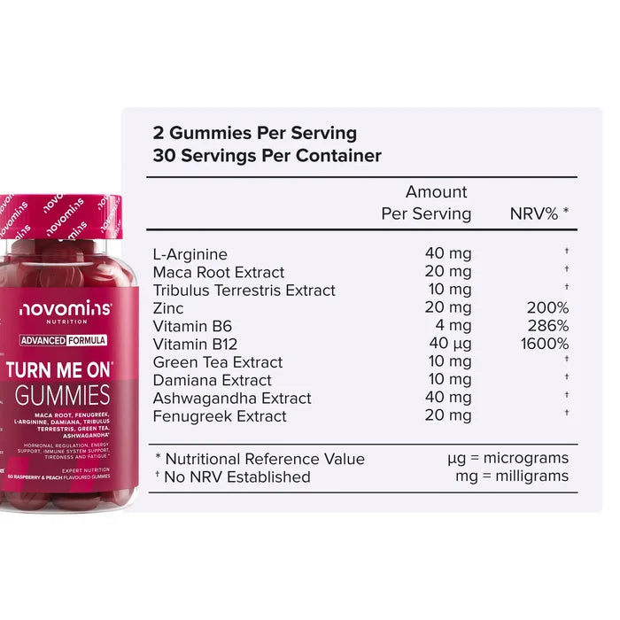 Nutritional information table for Turn Me On Gummies beside its bottle, showing two gummies per serving and 30 servings per container with L-arginine 40 mg, maca root extract 20 mg, tribulus terrestris extract 10 mg, zinc 20 mg, vitamin B6 4 mg, vitamin B12 40 micrograms, green tea extract, damiana extract, ashwagandha extract 40 mg and fenugreek extract 20 mg.
