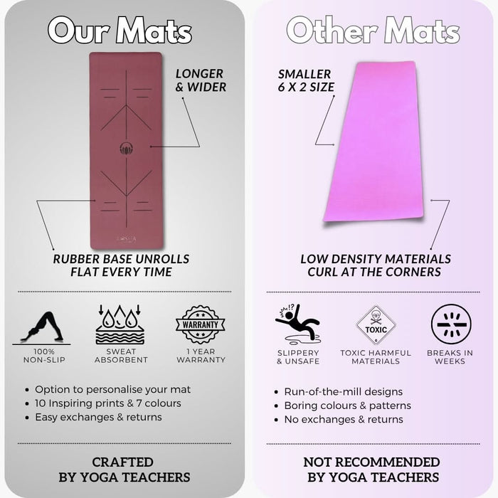 Kosha yoga mat compare, best yoga mat