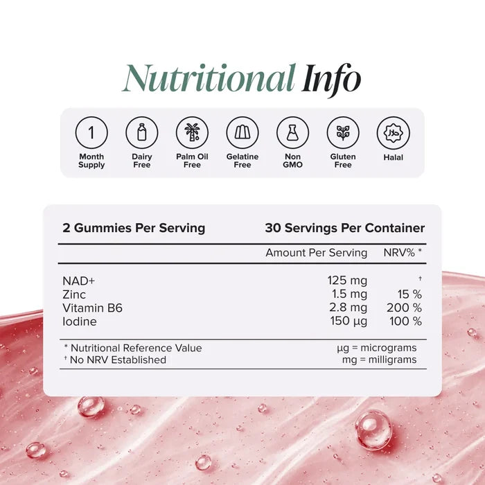 Nutritional information panel for NAD+ Gummies showing two gummies per serving and 30 servings per container, with NAD+ 125 mg, zinc 1.5 mg, vitamin B6 2.8 mg and iodine 150 micrograms, plus badges for one month supply, dairy free, palm oil free, gelatine free, non GMO, gluten free and halal.