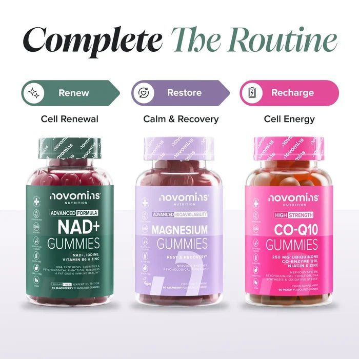 Three bottles headed 'Complete The Routine' - NAD+ Gummies labelled Renew for cell renewal, Magnesium Gummies labelled Restore for calm and recovery, and Co-Q10 Gummies labelled Recharge for cell energy.