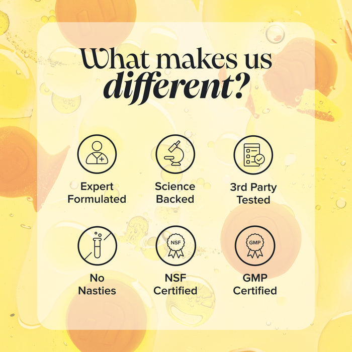 Six icons on a yellow fish-oil-textured background under headline 'What makes us different?': Expert Formulated, Science Backed, 3rd Party Tested, No Nasties, NSF Certified, and GMP Certified.