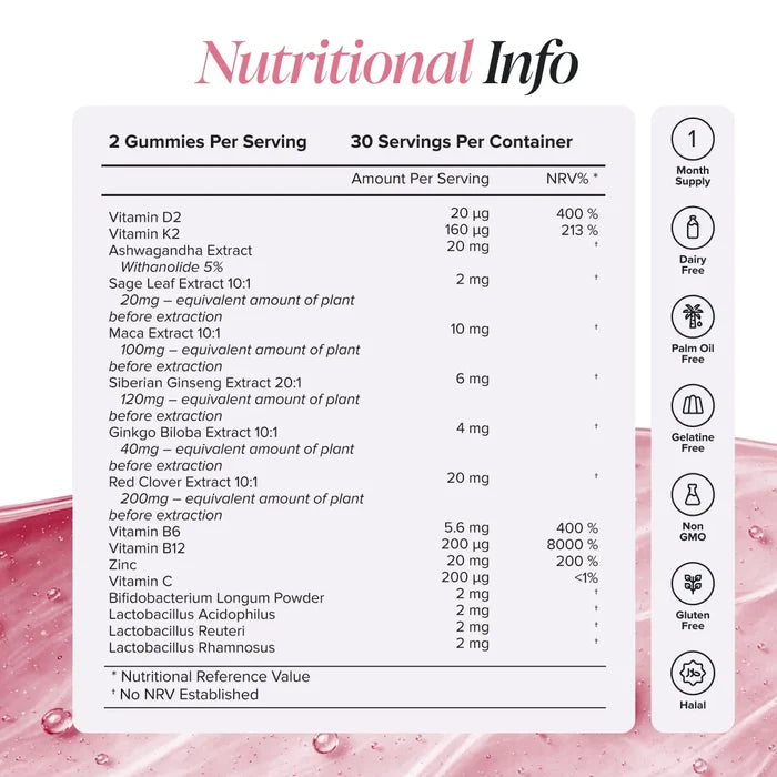 Nutritional information panel for Perimenopause Gummies showing two gummies per serving and 30 servings per container, with vitamin D2, vitamin K2, ashwagandha, sage leaf, maca, Siberian ginseng, ginkgo biloba and red clover extracts, vitamins B6 and B12, zinc, vitamin C, Bifidobacterium longum powder and three Lactobacillus strains, plus badges for one month supply, dairy free, palm oil free, gelatine free, non GMO, gluten free and halal.