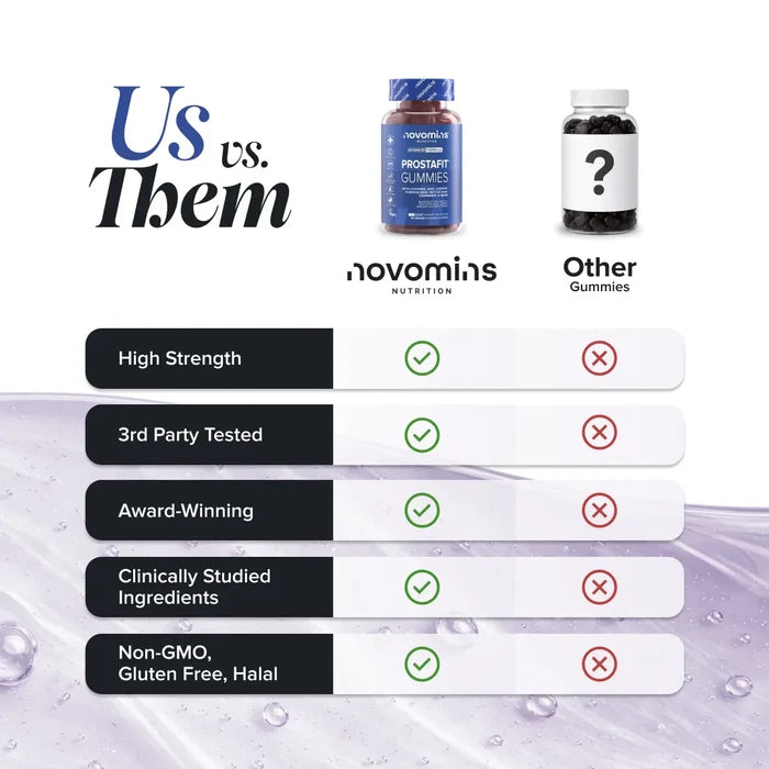 Comparison chart headed 'Us vs. Them' with a bottle of Novomins ProstaFit Gummies against an unbranded 'Other Gummies' bottle, showing Novomins ticked and the alternative crossed for high strength, third party tested, award-winning, clinically studied ingredients, and non-GMO, gluten free and halal.