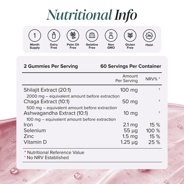 Nutritional information panel for Shilajit Gummies showing two gummies per serving and 60 servings per container, with shilajit extract 20 to 1 at 100 mg equivalent to 2000 mg, chaga extract 10 to 1 at 50 mg, ashwagandha extract 10 to 1 at 10 mg, iron 2.1 mg, selenium 55 micrograms, zinc 1.5 mg and vitamin D 1.25 micrograms, plus badges for one month supply, dairy free, palm oil free, gelatine free, non GMO, gluten free and halal.