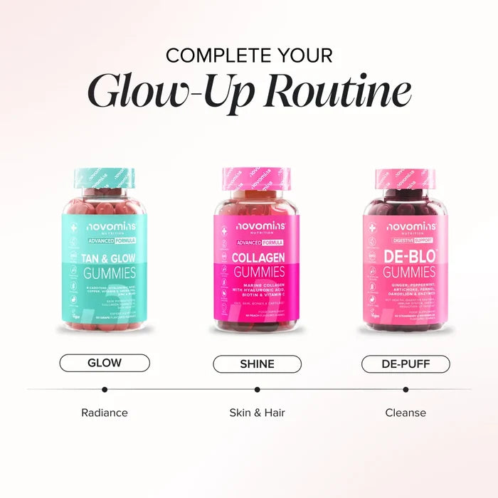 Three bottles headed 'Complete Your Glow-Up Routine' - Tan & Glow Gummies labelled Glow for radiance, Collagen Gummies labelled Shine for skin and hair, and De-Blo Gummies labelled De-Puff for cleanse.