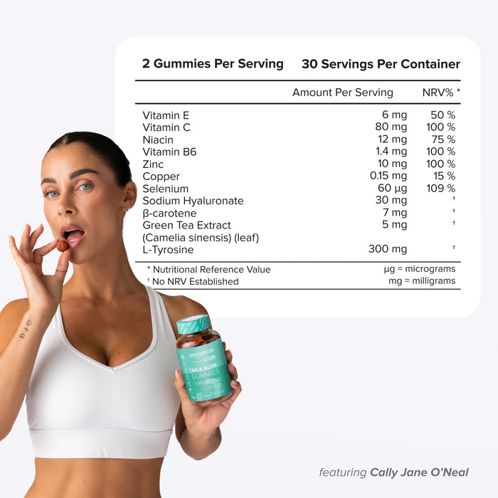 Nutritional information table for Tan & Glow Gummies with two gummies per serving and 30 servings per container, listing vitamin E 6 mg, vitamin C 80 mg, niacin 12 mg, vitamin B6 1.4 mg, zinc 10 mg, copper 0.15 mg, selenium 60 micrograms, sodium hyaluronate 30 mg, beta-carotene 7 mg, green tea extract 5 mg and L-tyrosine 300 mg, beside Cally Jane O'Neal eating a gummy.