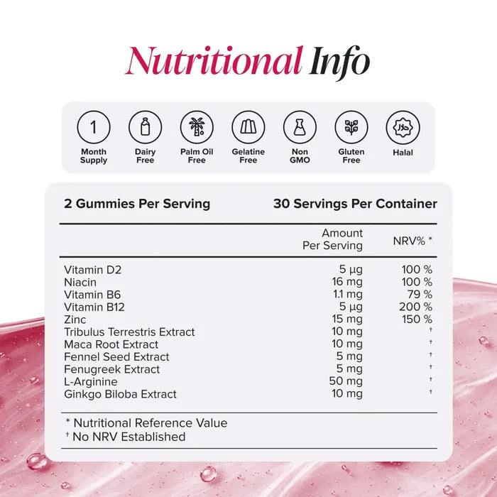Nutritional information panel for TestoBoost Gummies showing two gummies per serving and 30 servings per container, with vitamin D2 5 micrograms, niacin 16 mg, vitamin B6 1.1 mg, vitamin B12 5 micrograms, zinc 15 mg, tribulus terrestris extract 10 mg, maca root extract 10 mg, fennel seed extract 5 mg, fenugreek extract 5 mg, L-arginine 50 mg and ginkgo biloba extract 10 mg, plus badges for one month supply, dairy free, palm oil free, gelatine free, non GMO, gluten free and halal.