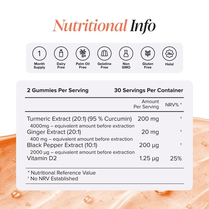 Nutritional information panel for Turmeric Gummies showing two gummies per serving and 30 servings per container, with turmeric extract 20 to 1 at 95% curcumin providing 200 mg equivalent to 4000 mg before extraction, ginger extract 20 mg, black pepper extract 200 micrograms and vitamin D2 1.25 micrograms, plus badges for one month supply, dairy free, palm oil free, gelatine free, non GMO, gluten free and halal.
