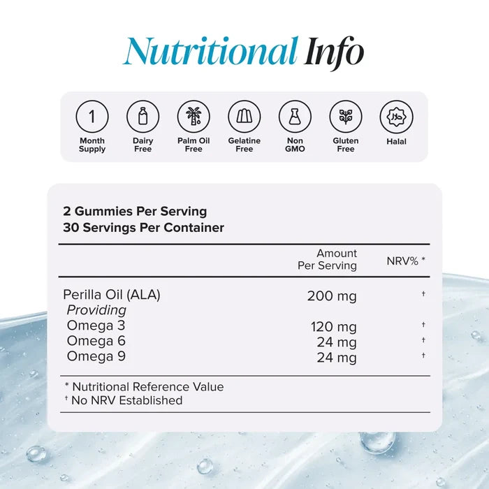 Nutritional information panel for Vegan Omega 3-6-9 Gummies showing two gummies per serving and 30 servings per container, with perilla oil ALA 200 mg providing omega 3 at 120 mg, omega 6 at 24 mg and omega 9 at 24 mg, plus badges for one month supply, dairy free, palm oil free, gelatine free, non GMO, gluten free and halal.
