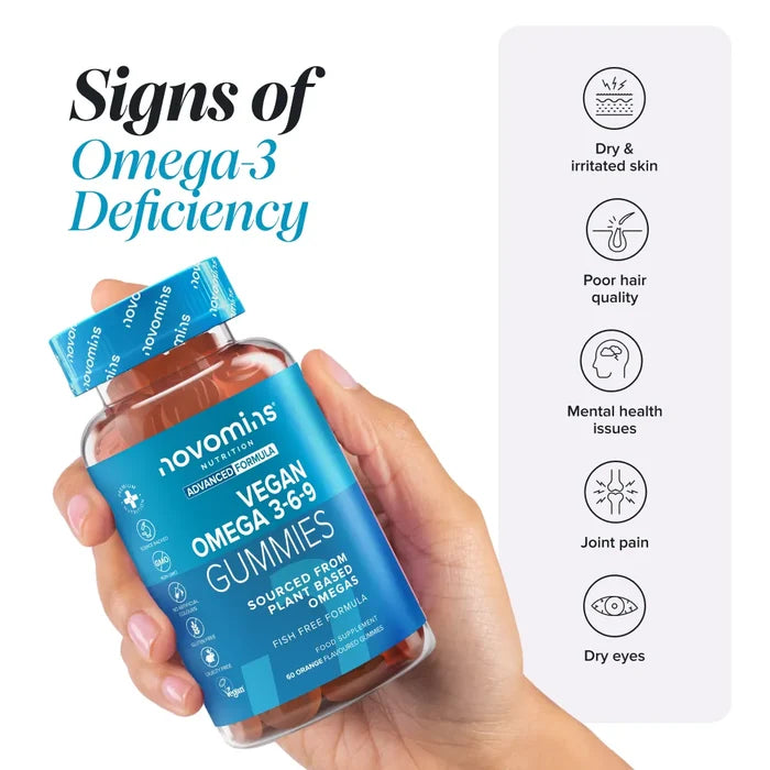 A hand holding a bottle of Novomins Vegan Omega 3-6-9 Gummies beside the heading 'Signs of Omega-3 Deficiency', with icons for dry and irritated skin, poor hair quality, mental health issues, joint pain and dry eyes.