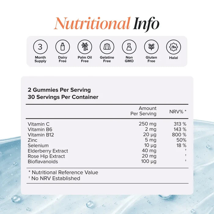 Nutritional information panel for Vitamin C Gummies showing two gummies per serving and 30 servings per container, with vitamin C 250 mg, vitamin B6 2 mg, vitamin B12 20 micrograms, zinc 5 mg, selenium 10 micrograms, elderberry extract 40 mg, rose hip extract 20 mg and bioflavonoids 100 micrograms, plus badges for dairy free, palm oil free, gelatine free, non GMO, gluten free and halal.