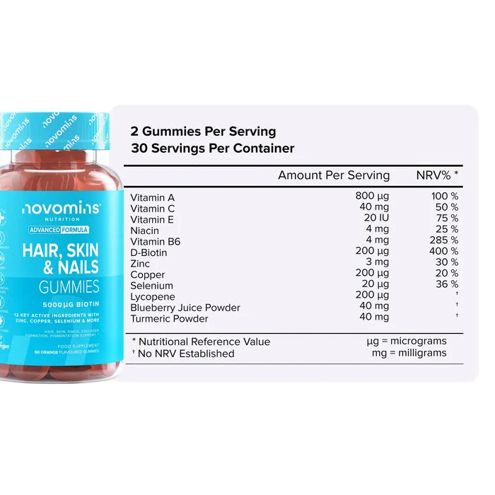 Nutritional information table for Hair, Skin & Nails Gummies beside its bottle, showing two gummies per serving and 30 servings per container with vitamin A 800 micrograms, vitamin C 40 mg, vitamin E 20 IU, niacin 4 mg, vitamin B6 4 mg, D-biotin 200 micrograms, zinc 3 mg, copper 200 micrograms, selenium 20 micrograms, lycopene 200 micrograms, blueberry juice powder 40 mg and turmeric powder 40 mg.