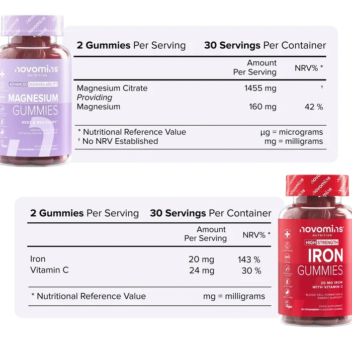 Two nutritional information tables with their bottles. Magnesium Gummies: two gummies per serving, 30 servings, magnesium citrate 1455 mg providing 160 mg magnesium. Iron Gummies: two gummies per serving, 30 servings, iron 20 mg and vitamin C 24 mg.