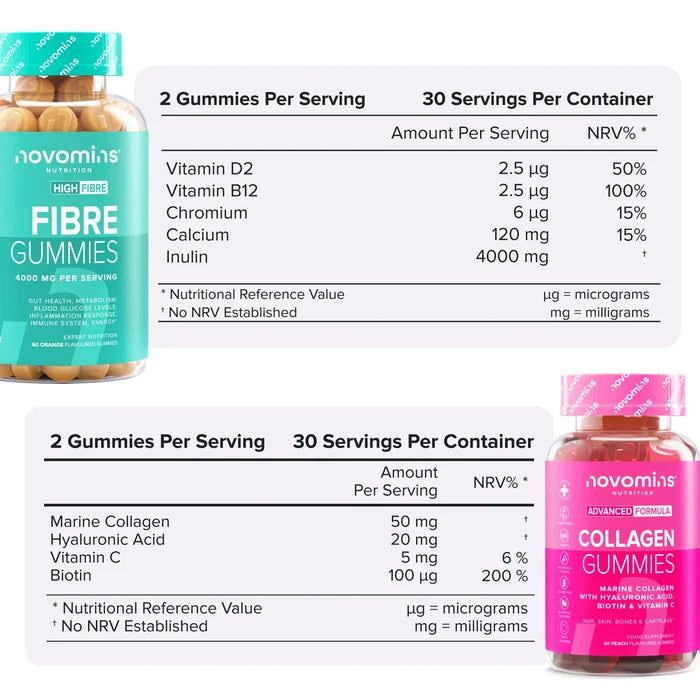 Two nutritional information tables with their bottles. Fibre Gummies: two gummies per serving, 30 servings, vitamin D2, vitamin B12, chromium, calcium 120 mg and inulin 4000 mg. Collagen Gummies: two gummies per serving, 30 servings, marine collagen 50 mg, hyaluronic acid 20 mg, vitamin C 5 mg and biotin 100 micrograms.