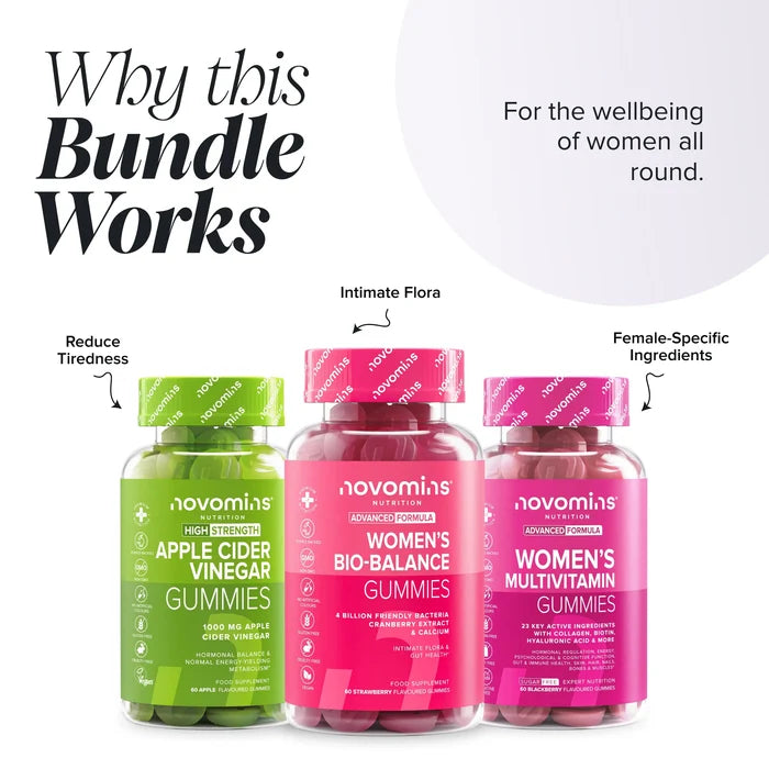 Novomins Women's Health Bundle why this bundle works