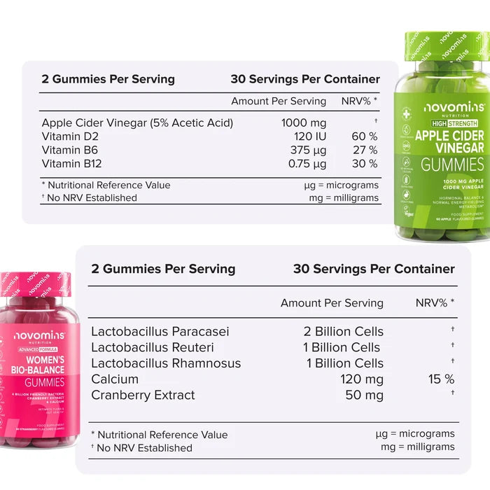 Two nutritional information tables with their bottles. Apple Cider Vinegar Gummies: two gummies per serving, 30 servings, apple cider vinegar at 5% acetic acid 1000 mg, vitamin D2, vitamin B6 and vitamin B12. Women's Bio-Balance Gummies: two gummies per serving, 30 servings, Lactobacillus paracasei 2 billion cells, Lactobacillus reuteri and rhamnosus 1 billion each, calcium 120 mg and cranberry extract 50 mg.